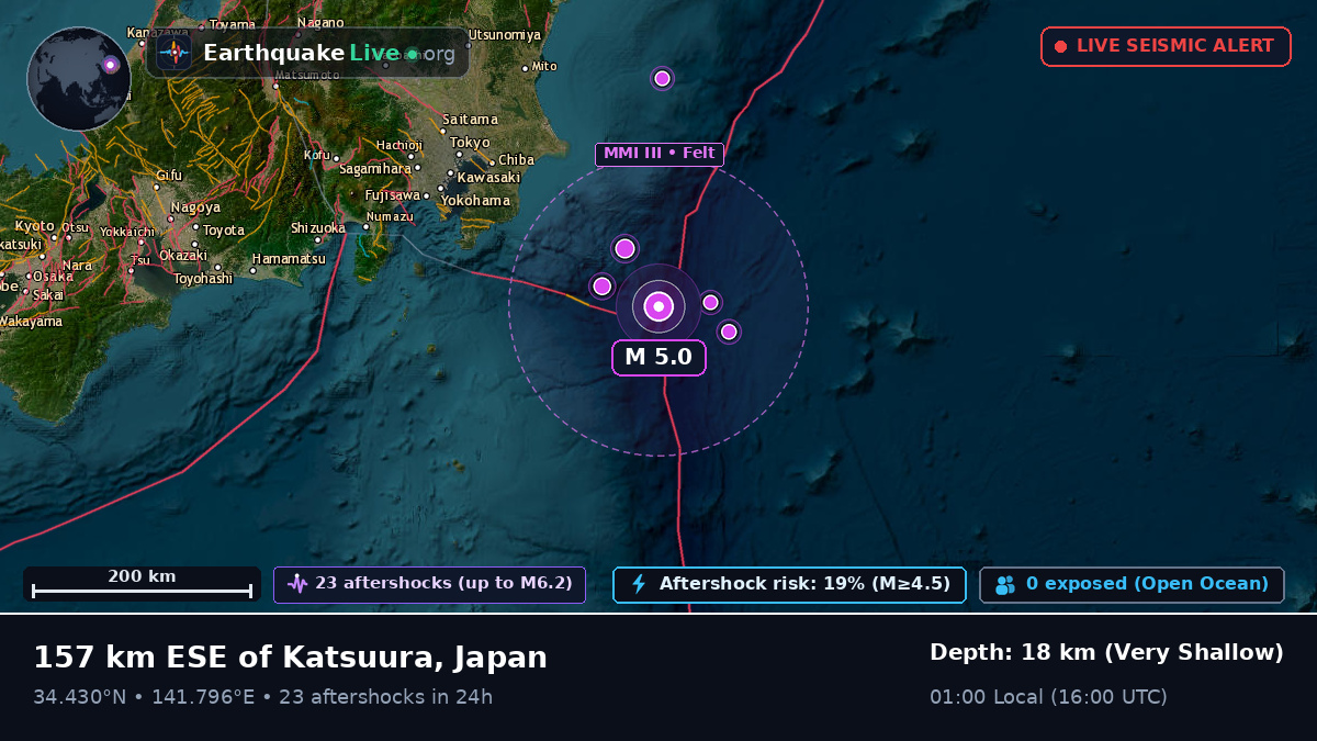 Off the coast of Kawasaki, Japan
