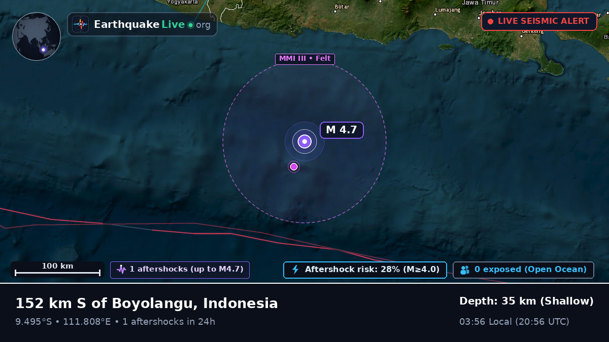 Off the coast of Malang, Indonesia