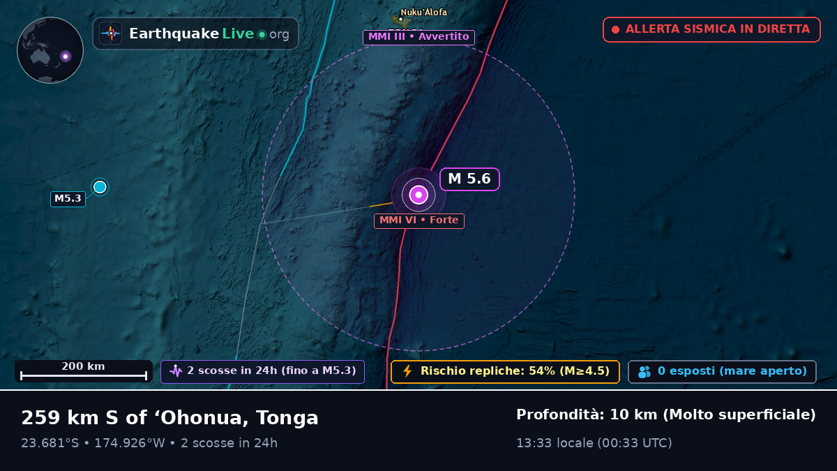 Oceano Pacifico meridionale (Tonga)