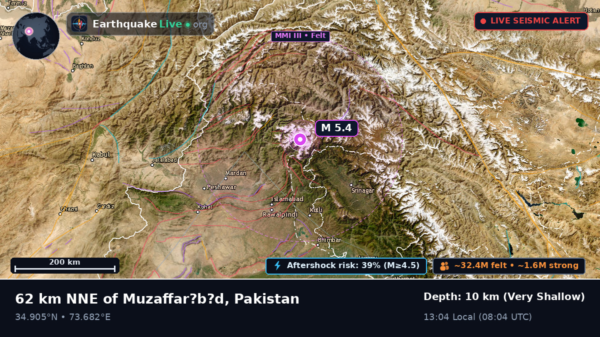 N.W.F.P., Pakistan