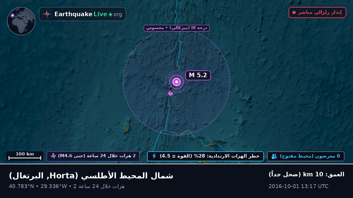 شمال المحيط الأطلسي (البرتغال)
