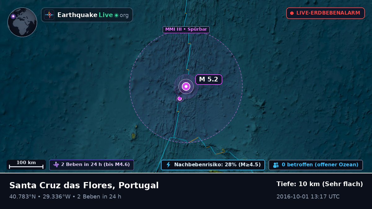 Nordatlantik (Portugal)