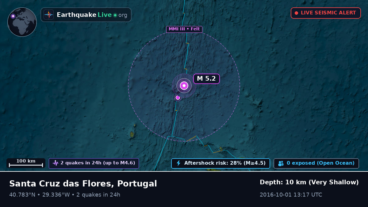 North Atlantic Ocean (Portugal)