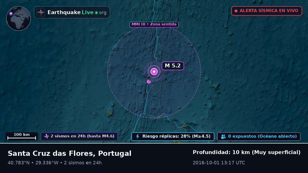 Océano Atlántico Norte (Portugal)