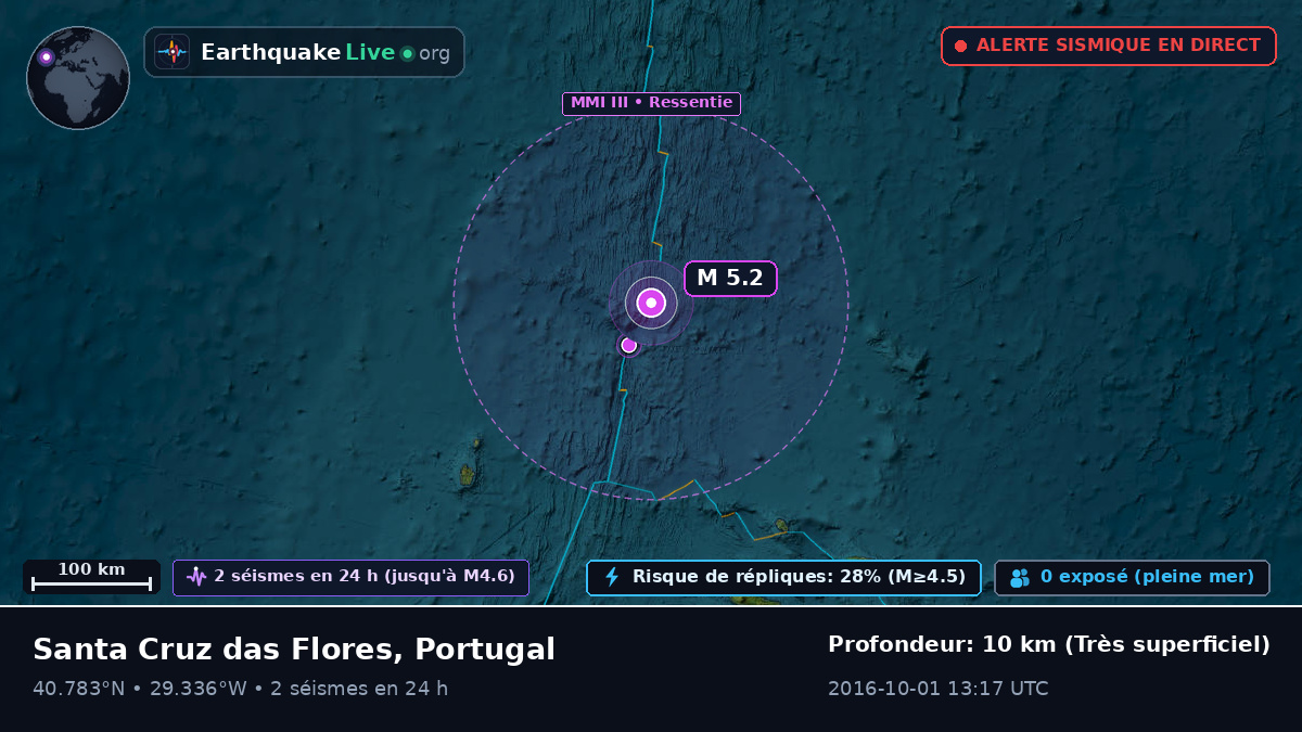 Océan Atlantique Nord (Portugal)