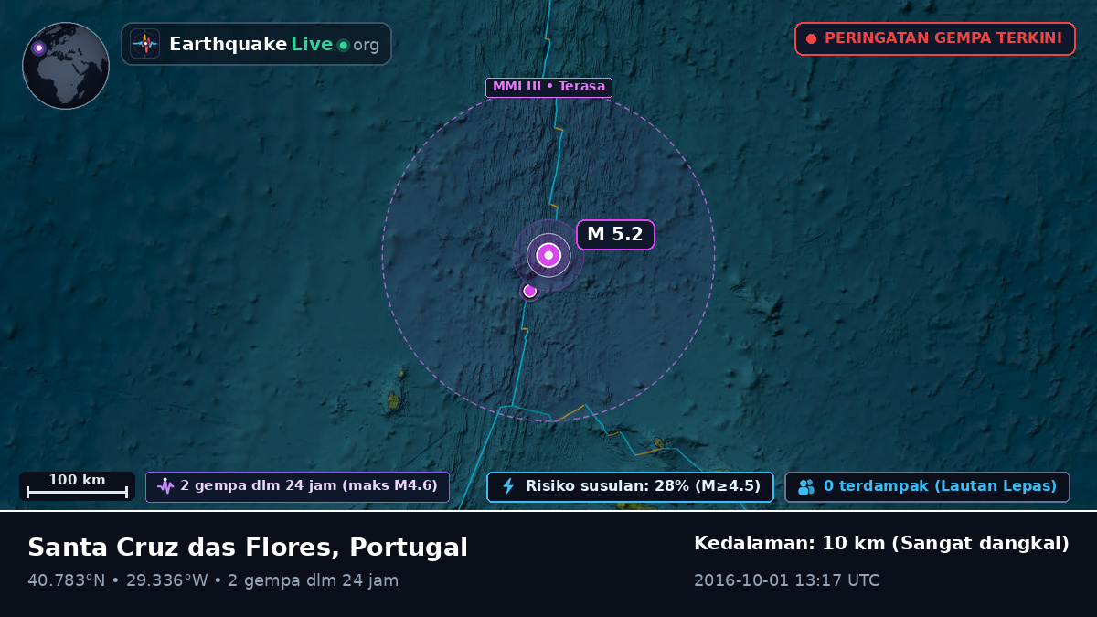 Samudra Atlantik Utara (Portugal)