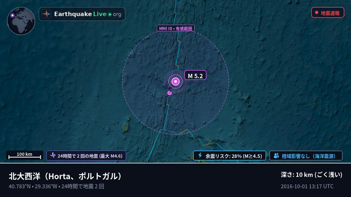 北大西洋 (ポルトガル)
