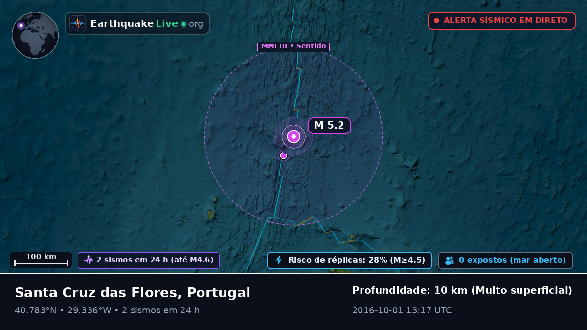 Oceano Atlântico Norte (Portugal)