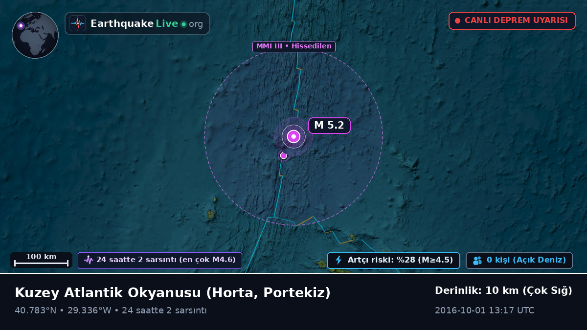 Kuzey Atlantik Okyanusu (Portekiz)