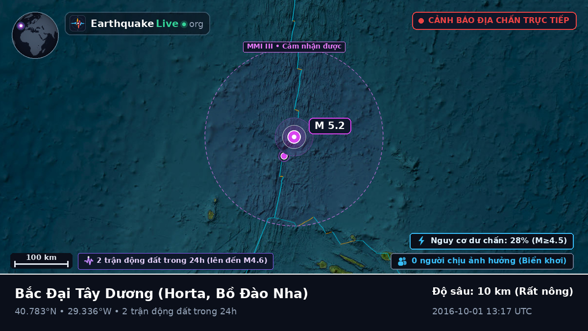 Bắc Đại Tây Dương (Bồ Đào Nha)