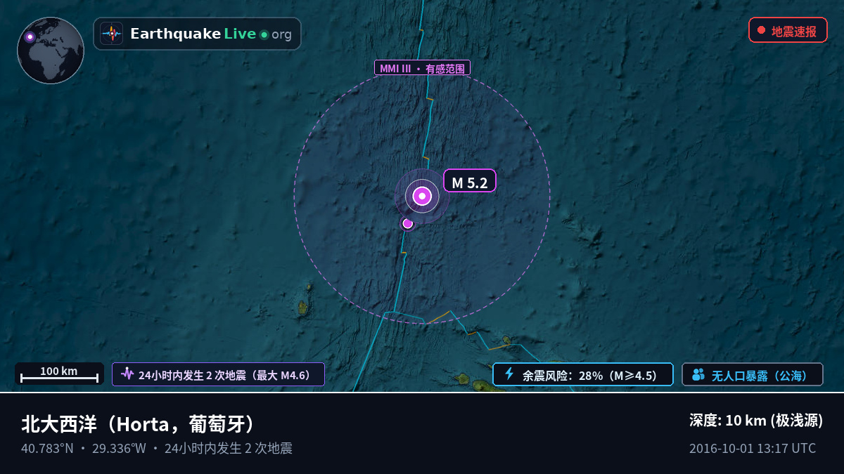 北大西洋 (葡萄牙)