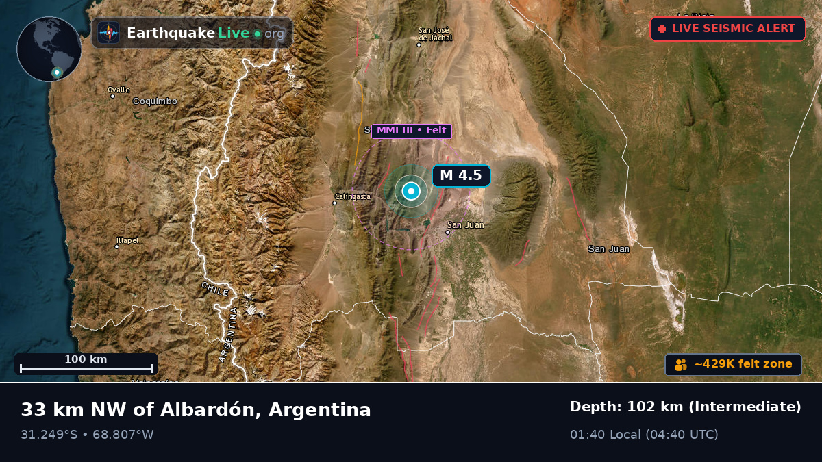 San Juan, Argentina