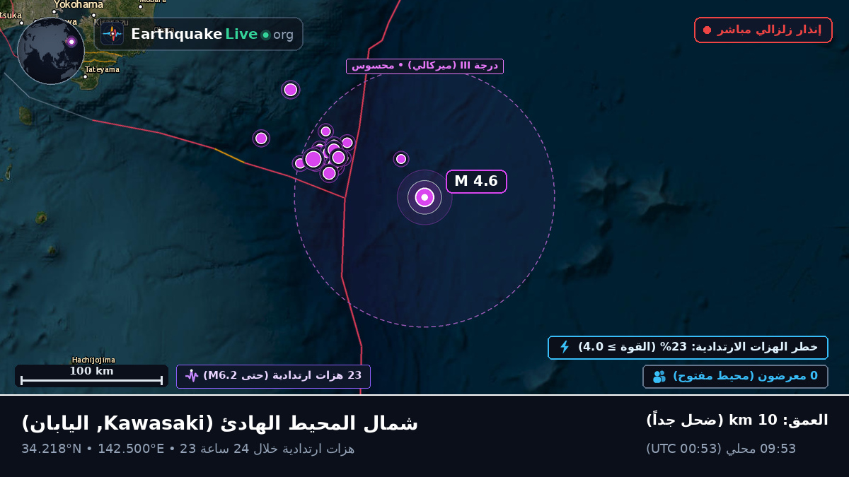 شمال المحيط الهادئ (اليابان)