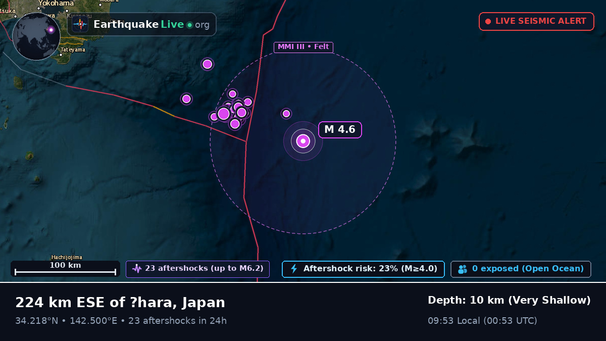North Pacific Ocean (Japan)