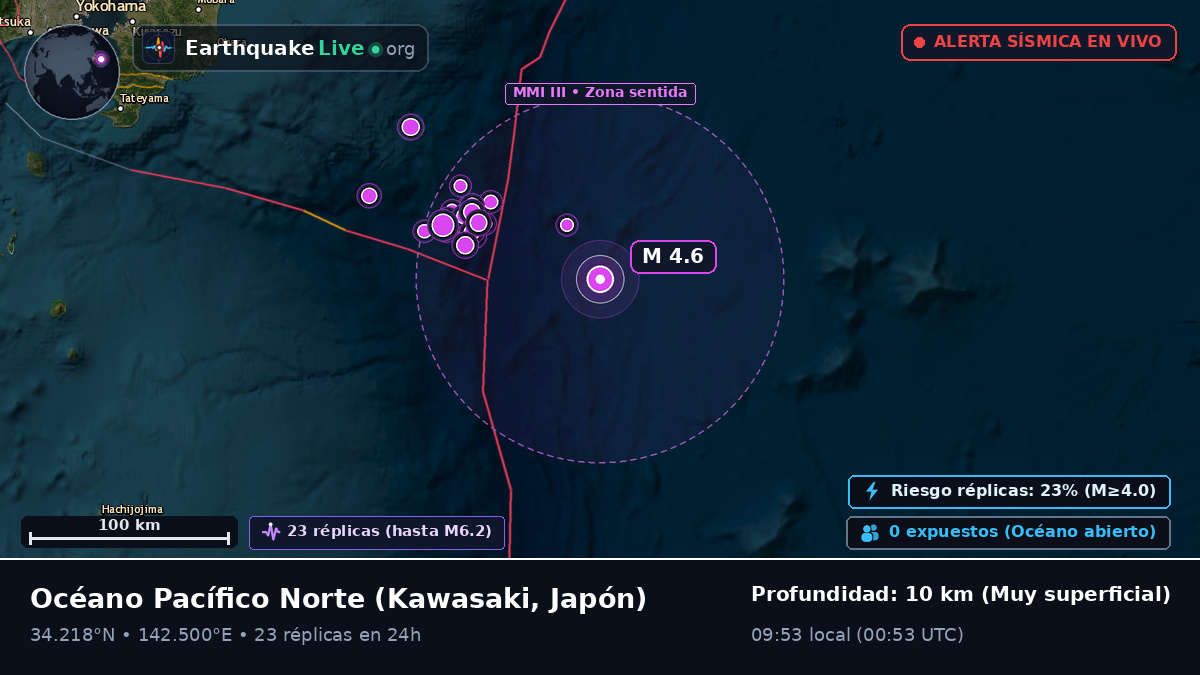 Océano Pacífico Norte (Japón)