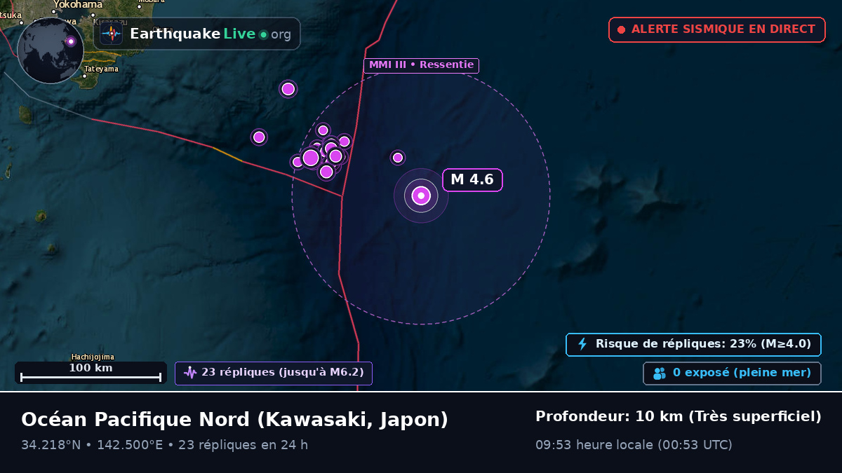 Océan Pacifique Nord (Japon)