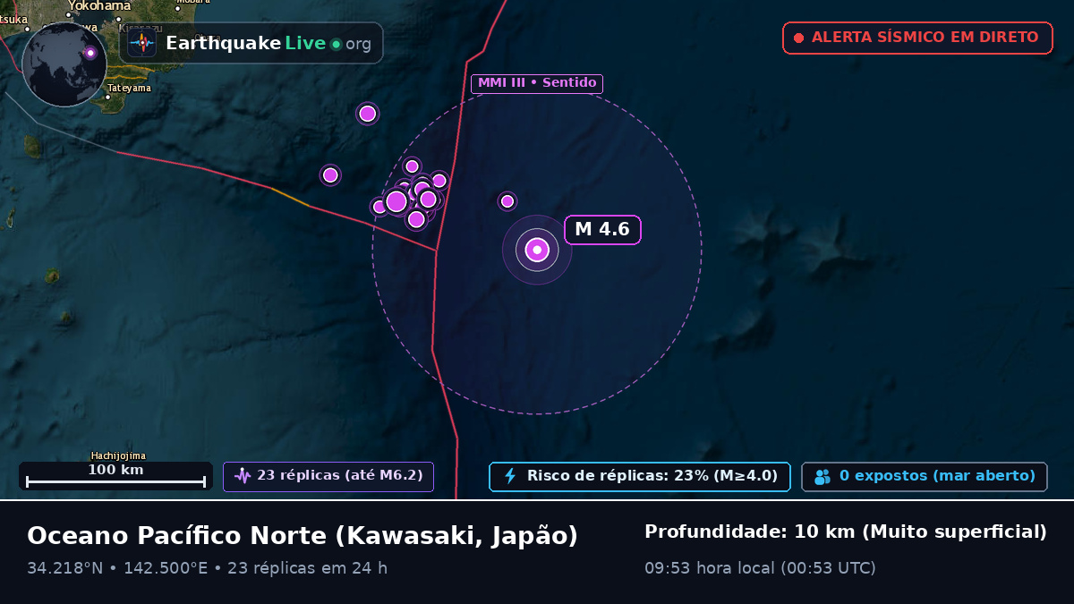 Oceano Pacífico Norte (Japão)