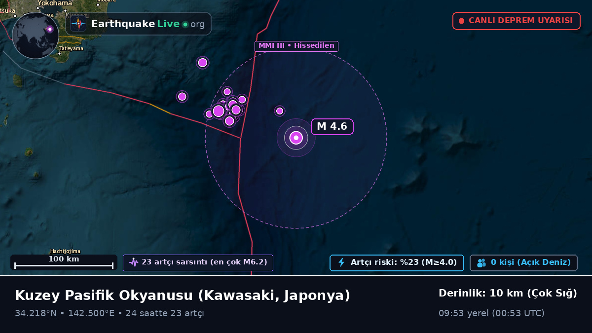 Kuzey Pasifik Okyanusu (Japonya)