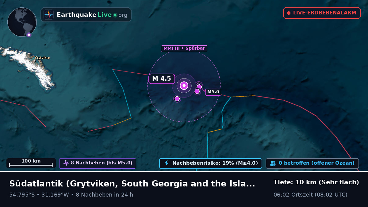 Südatlantik (South Georgia and the Islands)