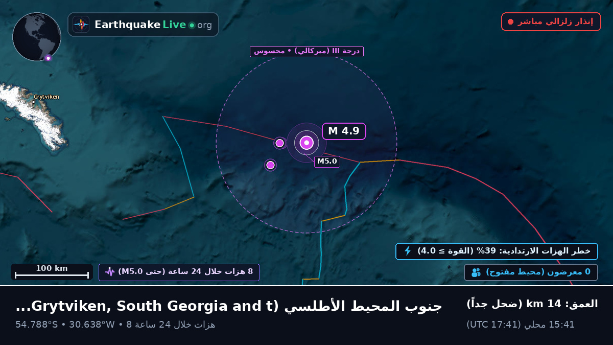 جنوب المحيط الأطلسي (South Georgia and the Islands)
