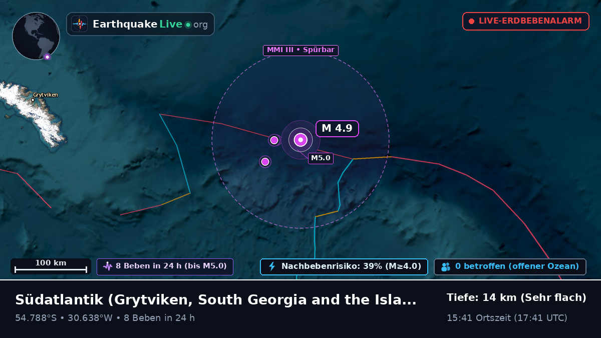 Südatlantik (South Georgia and the Islands)