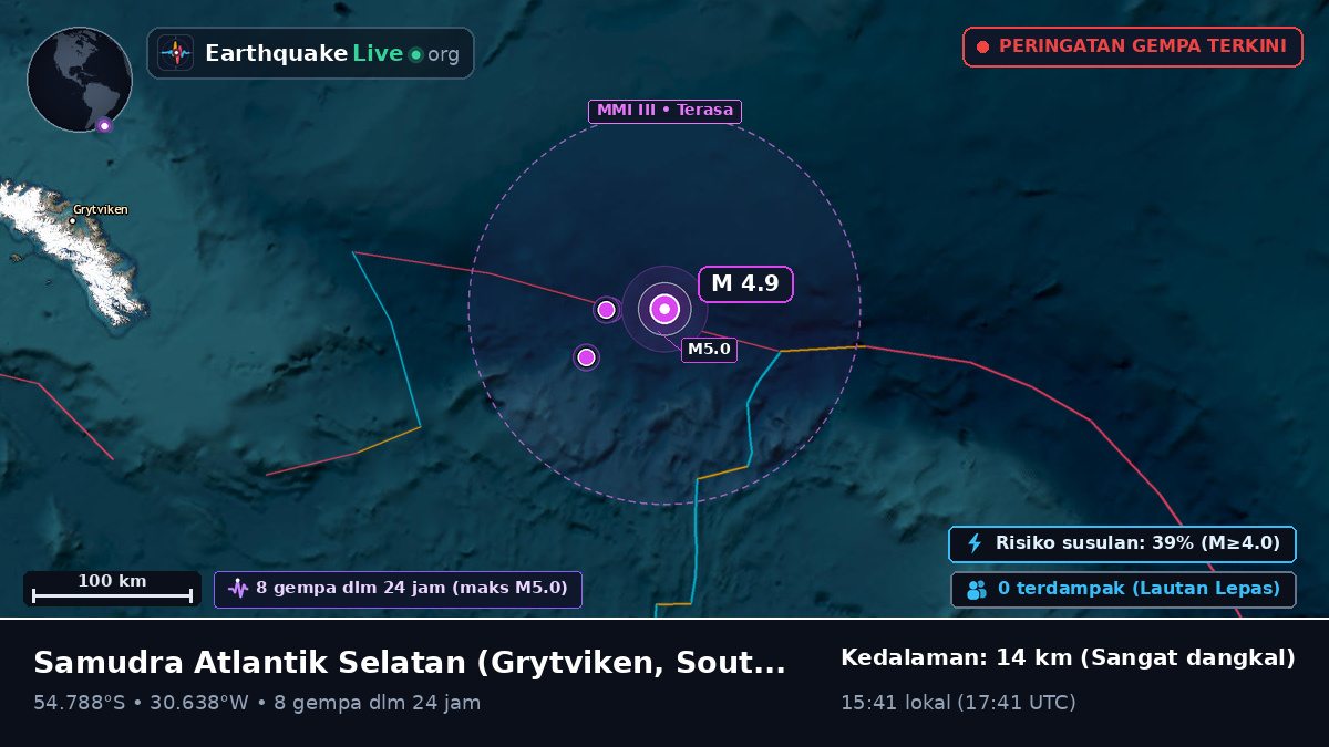 Samudra Atlantik Selatan (South Georgia and the Islands)
