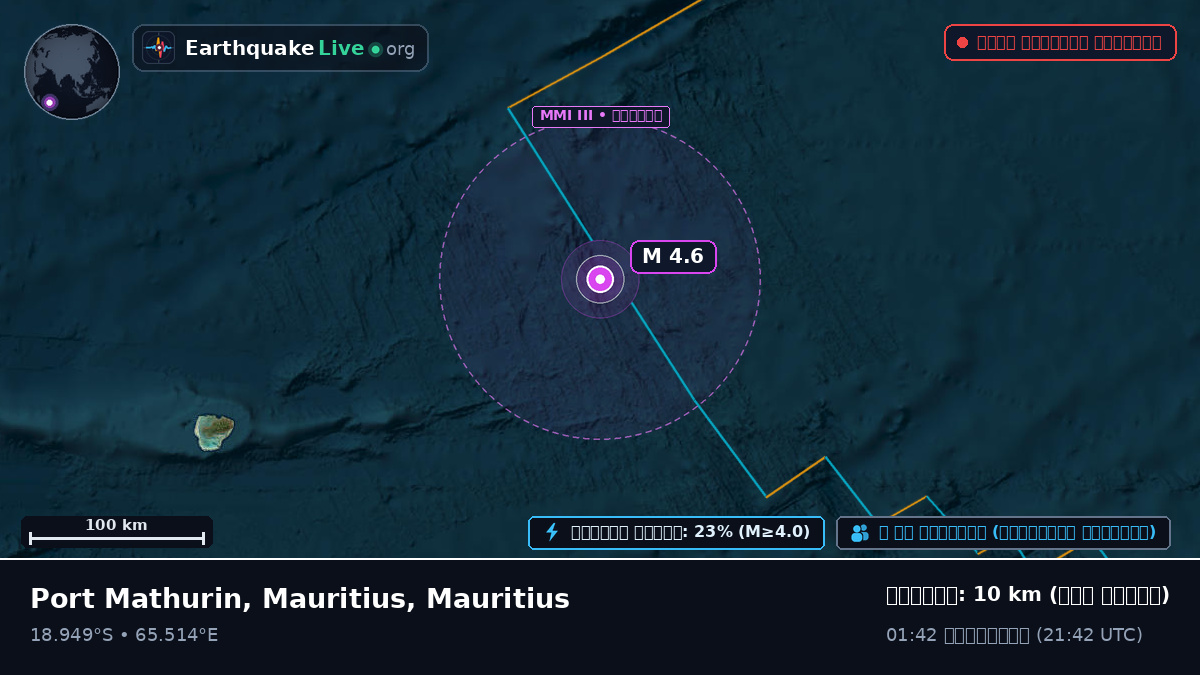 ভারত মহাসাগর (Mauritius)