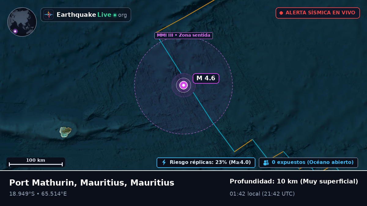Océano Índico (Mauritius)