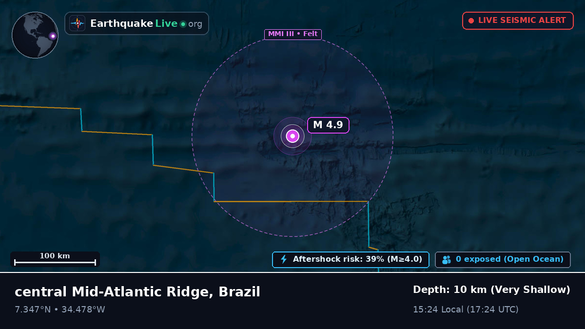 North Atlantic Ocean (Brazil)