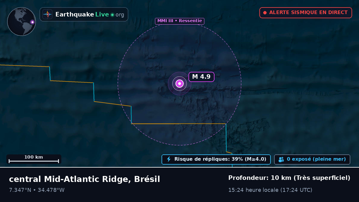 Océan Atlantique Nord (Brésil)