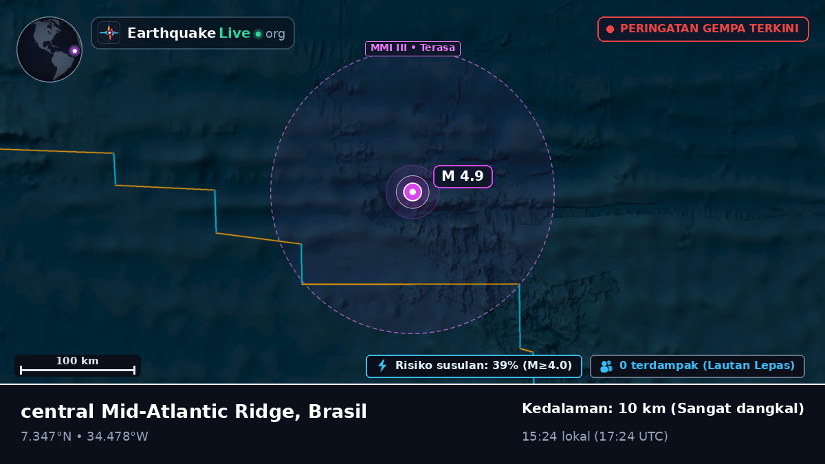 Samudra Atlantik Utara (Brasil)