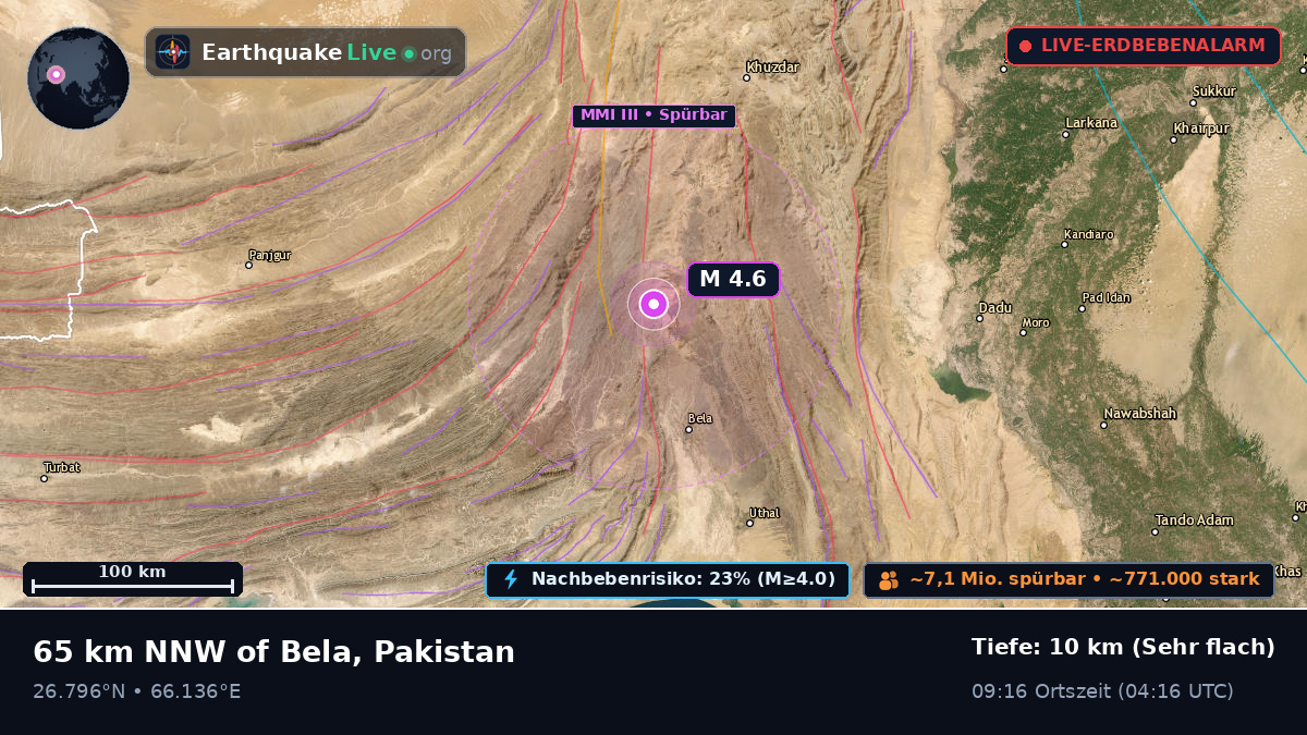 Sind, Pakistan