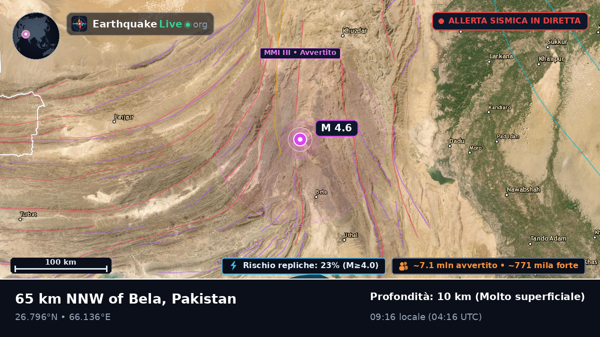 Sind, Pakistan