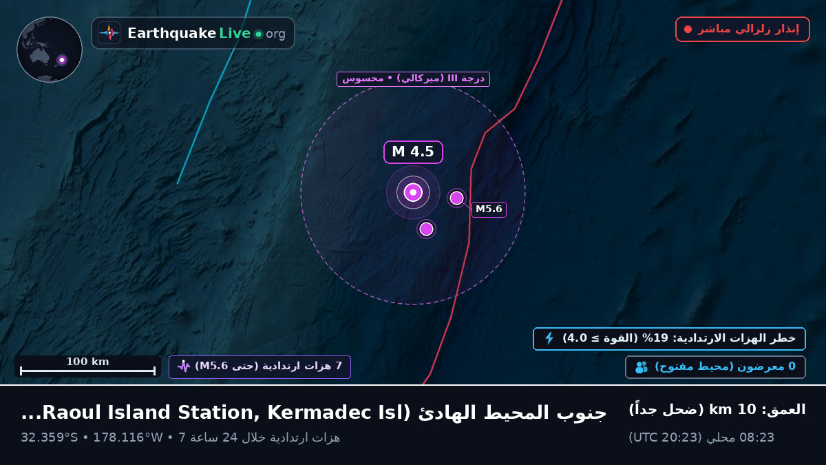 جنوب المحيط الهادئ (Kermadec Islands)