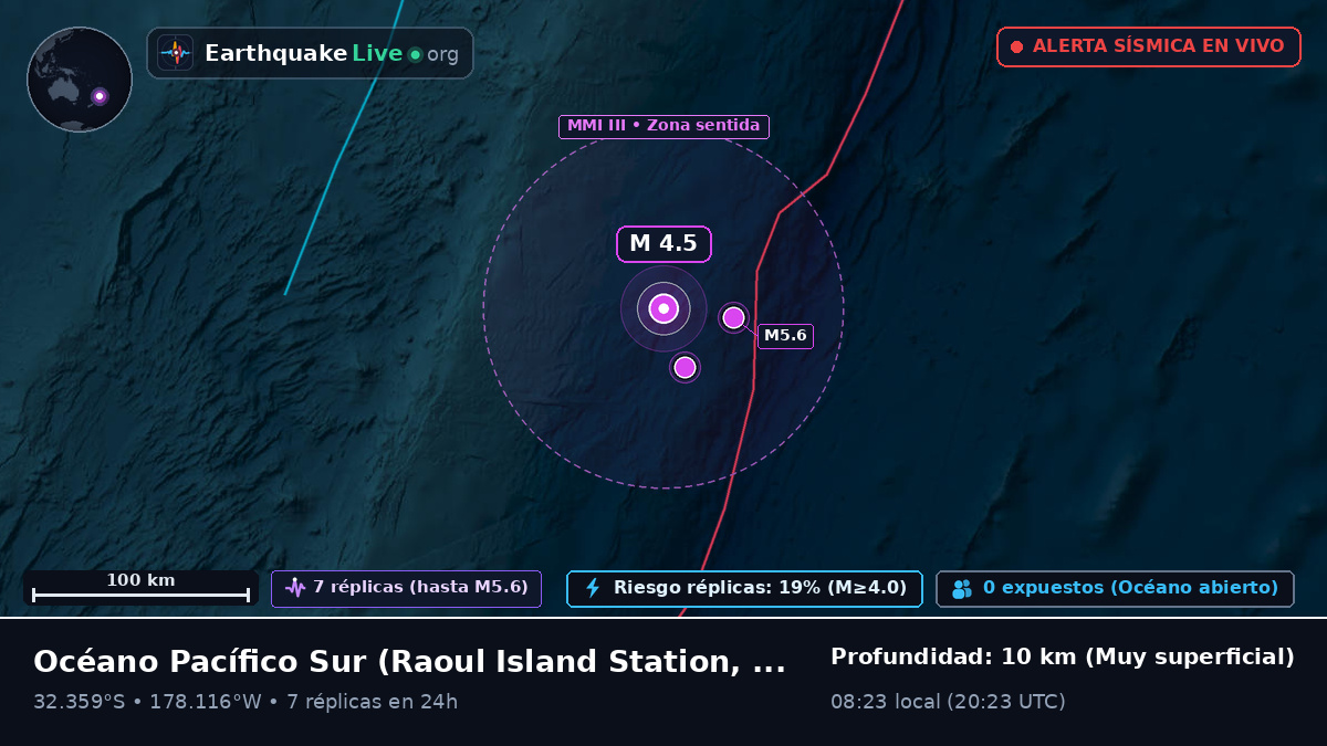 Océano Pacífico Sur (Kermadec Islands)