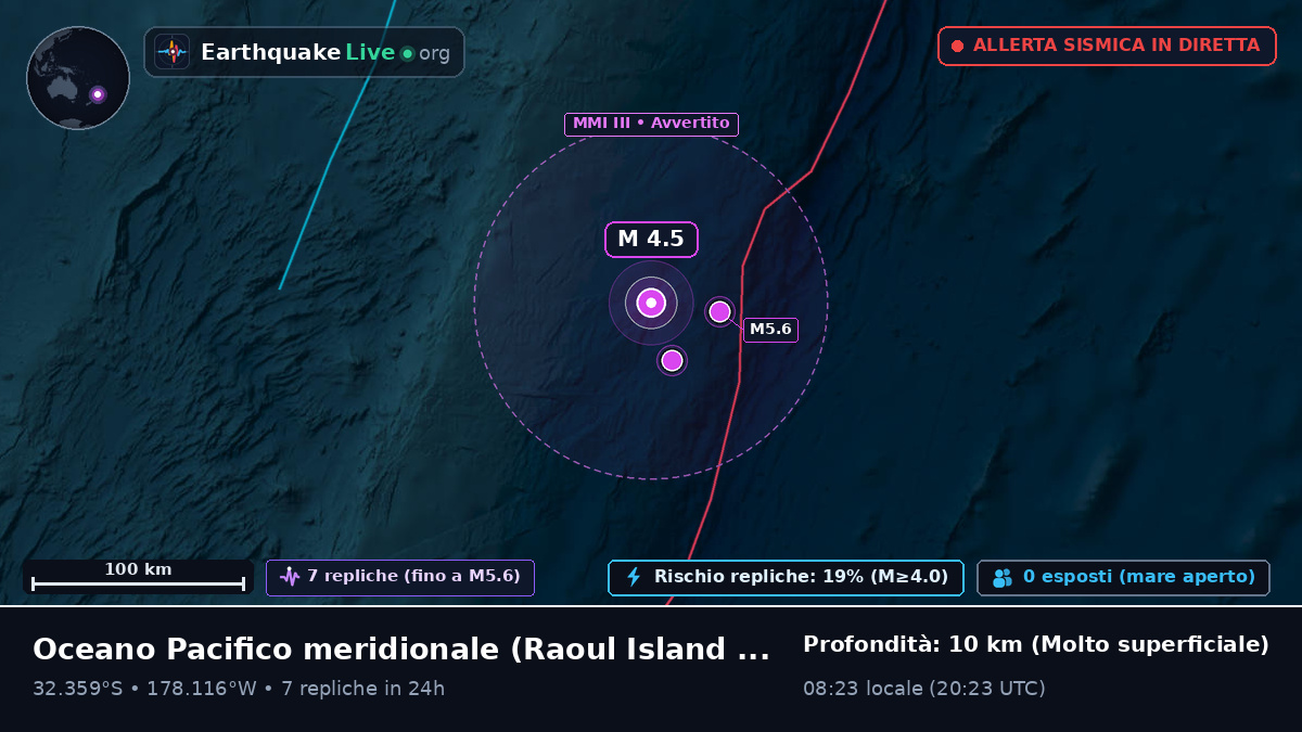 Oceano Pacifico meridionale (Kermadec Islands)