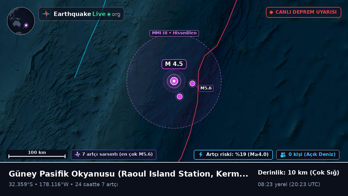 Güney Pasifik Okyanusu (Kermadec Islands)