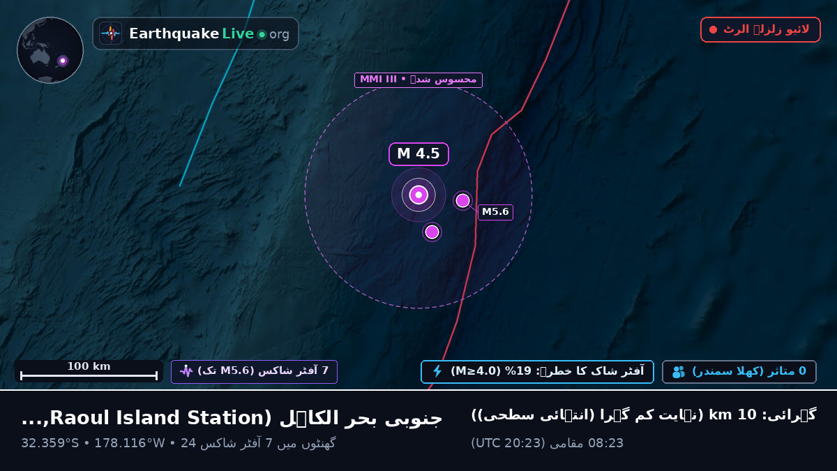 جنوبی بحر الکاہل (Kermadec Islands)