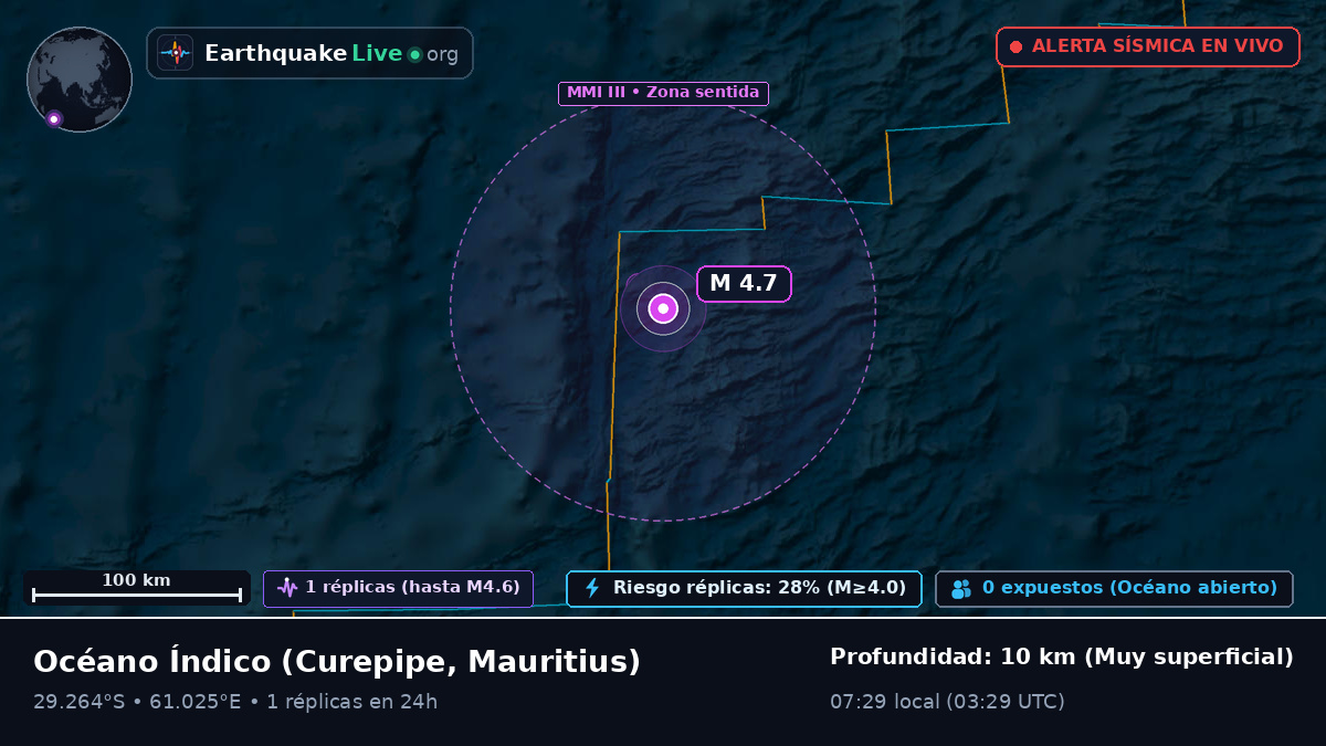 Océano Índico (Mauritius)