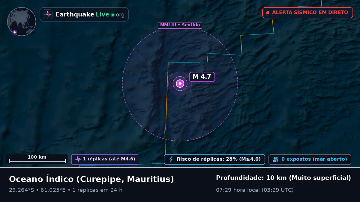 Oceano Índico (Mauritius)