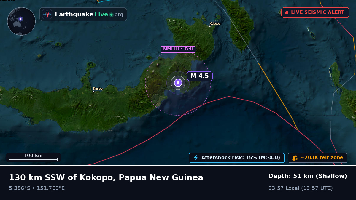 East New Britain, Papua New Guinea