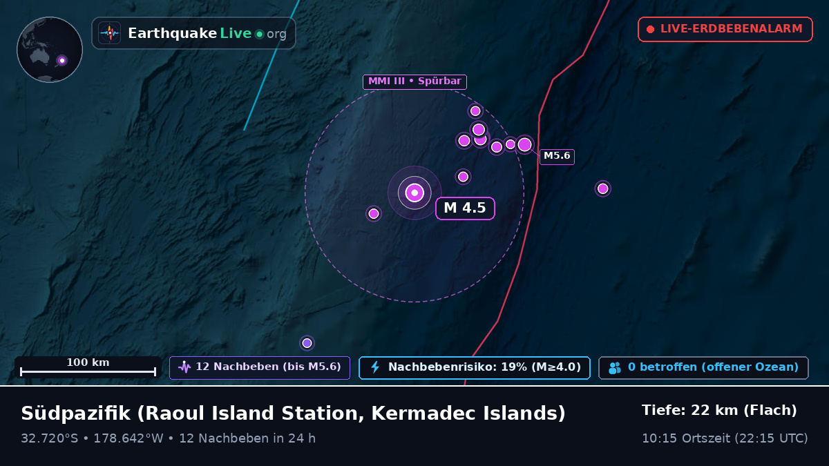 Südpazifik (Kermadec Islands)