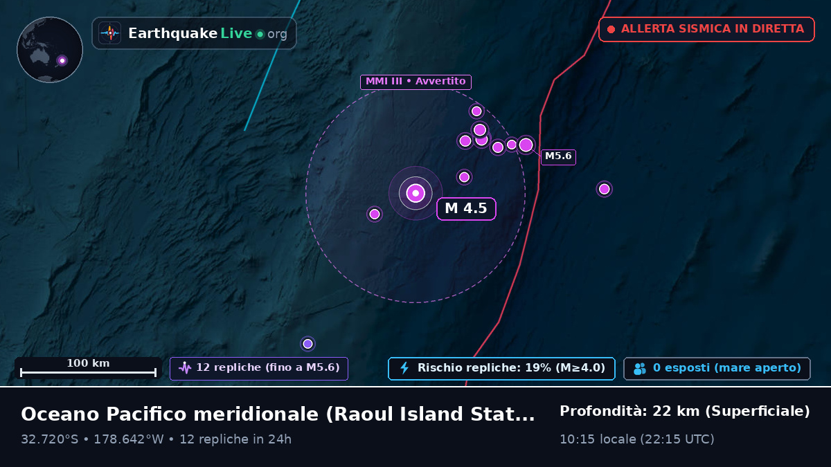 Oceano Pacifico meridionale (Kermadec Islands)
