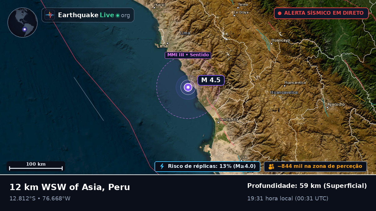 Ica, Peru