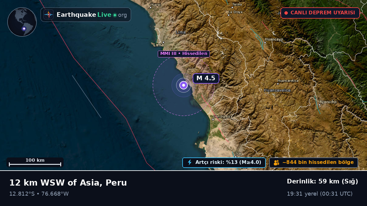 Ica, Peru