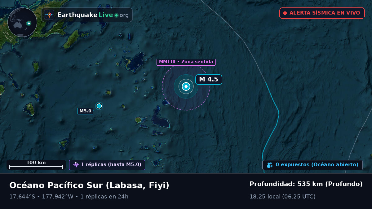 Océano Pacífico Sur (Fiyi)