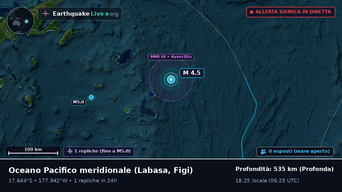 Oceano Pacifico meridionale (Figi)