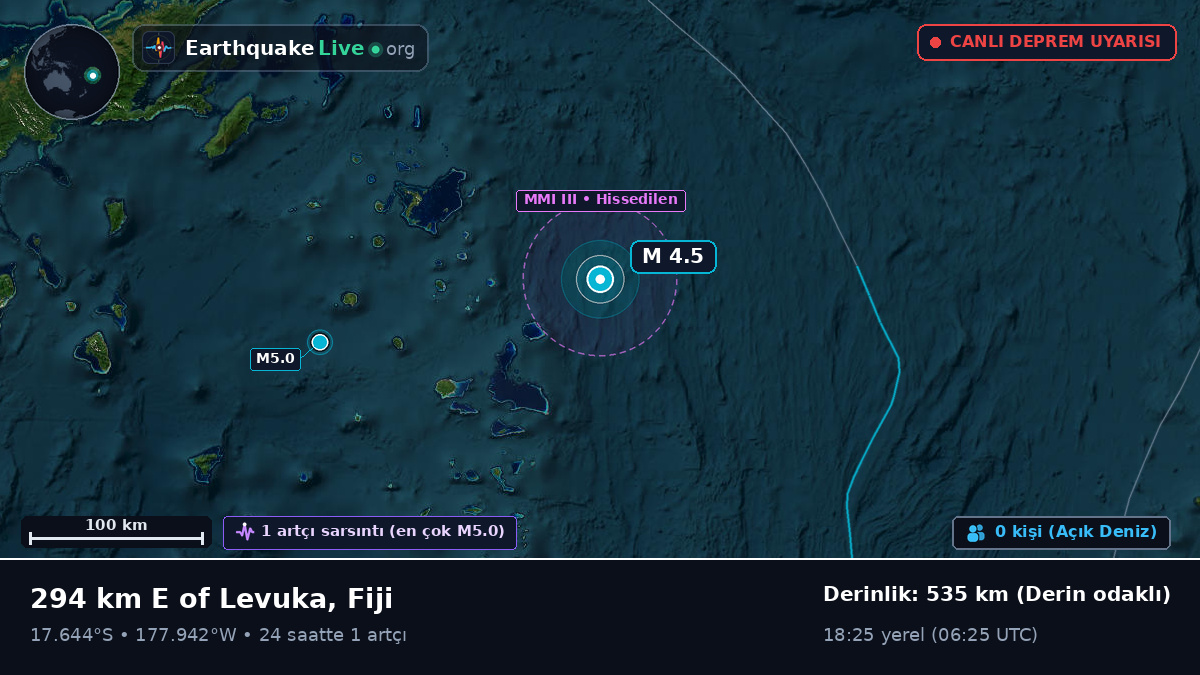 Güney Pasifik Okyanusu (Fiji)