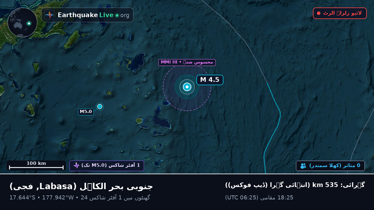 جنوبی بحر الکاہل (فجی)