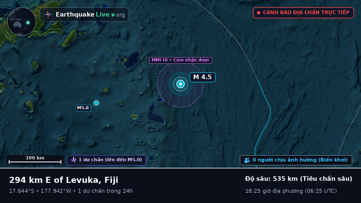 Nam Thái Bình Dương (Fiji)